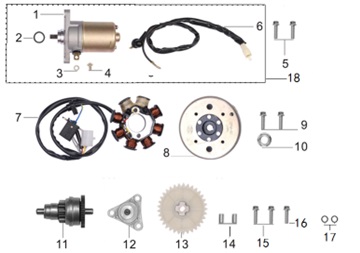 E11: Startmotor, Stator